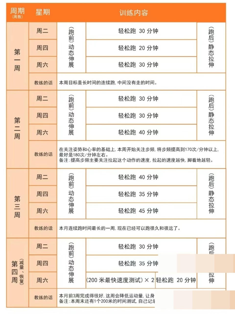 利用芳香疗法放松身心,提升篮球训练效果的建议_1